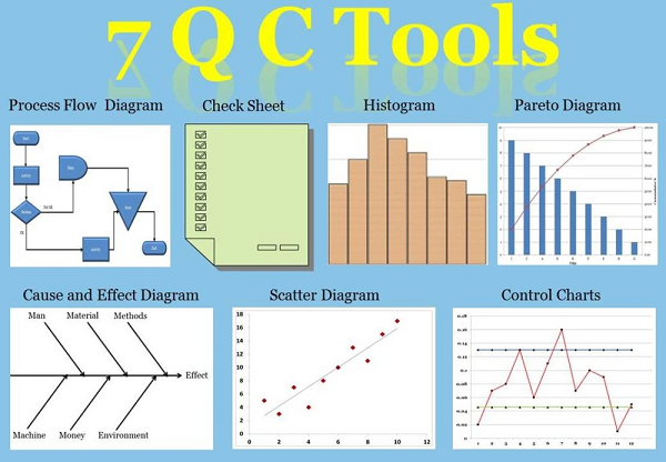 7 công cụ quản lý chất lượng trong sản xuất (7QC) là gì ? - Công ty TNHH  Chứng nhận KNA
