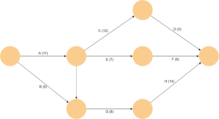 BIỂU ĐỒ MŨI TÊN (3) (Arrow Diagram)