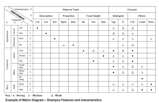 BIỂU ĐỒ PHÂN TÍCH DỮ LIỆU MA TRẬN (4) (Matrix Data Analysis Chart)