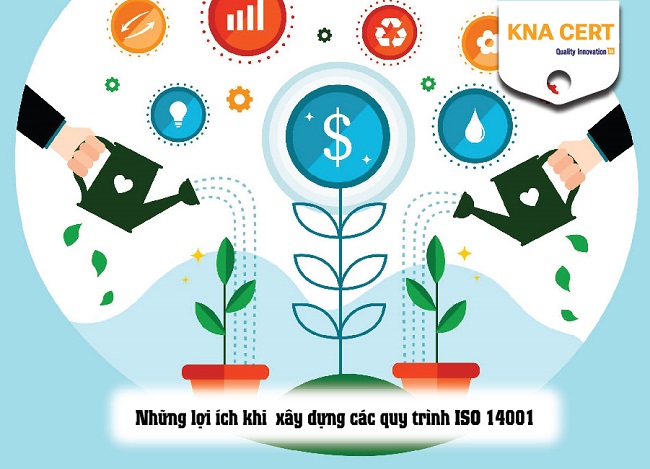 các quy trình ISO 14001 cần thiết