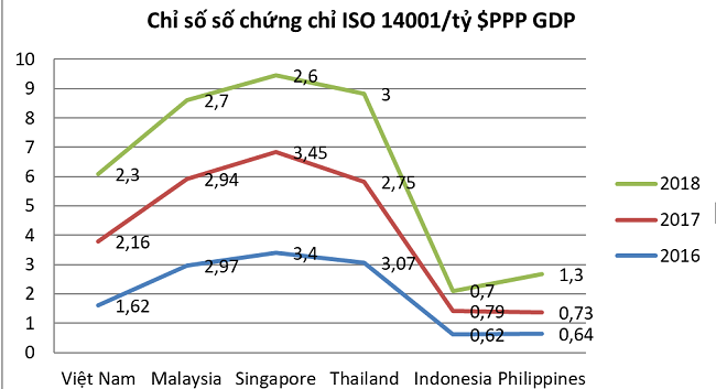 chỉ số ISO 9001 và ISO 14001