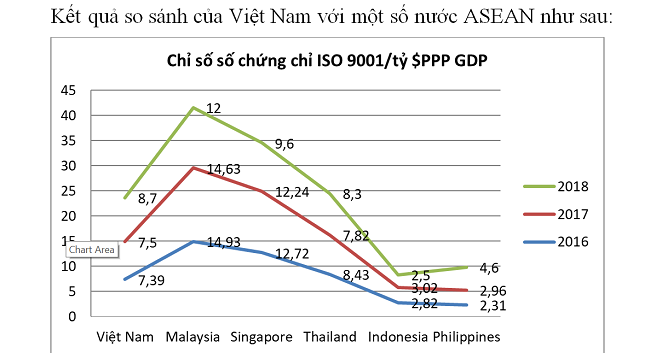 chỉ số ISO 9001 và ISO 14001