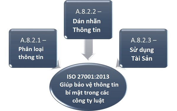 CÔNG TY LUẬT NÊN SỬ DỤNG ISO 27001