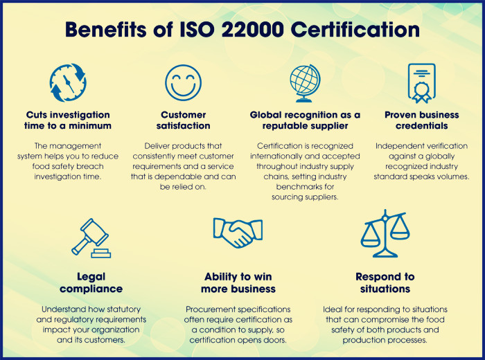LỢI ÍCH KHI ÁP DỤNG ISO 22000:2018