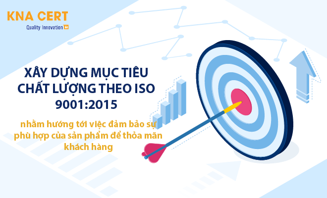 Mục tiêu chất lượng của hệ thống ISO 9001:2015