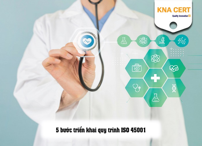 những quy trình iso 45001 