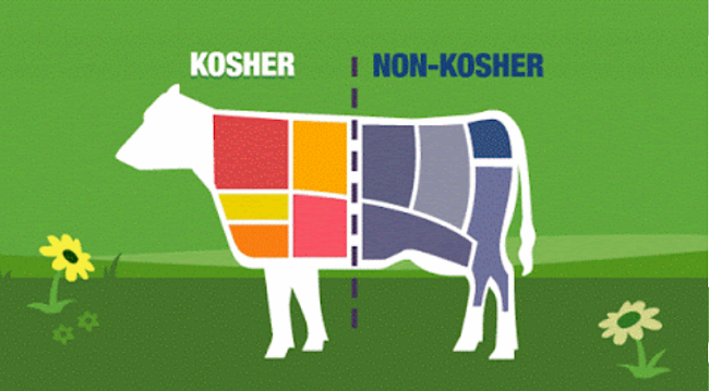 tiêu chuẩn kosher 