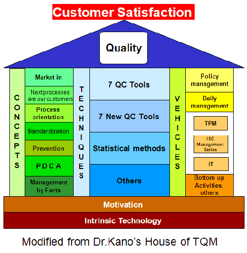 Tìm hiểu hệ thống quản lý chất lượng theo ISO 90012008