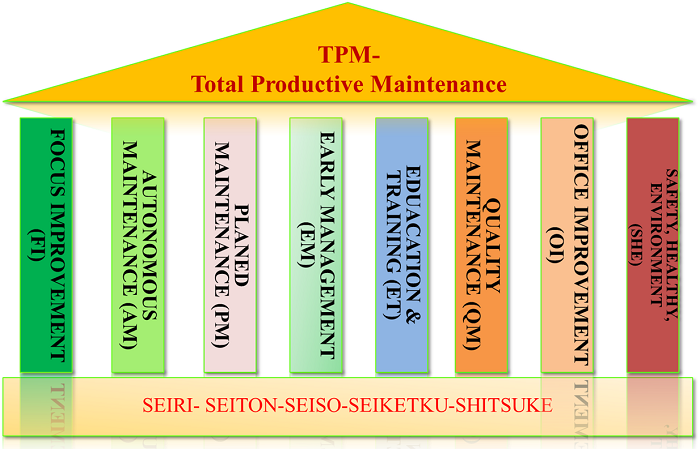 8 trụ cột của TPM