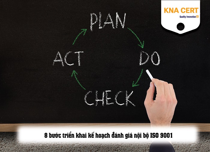 triể khai kế hoạch đánh giá nội bộ iso 9001:2015