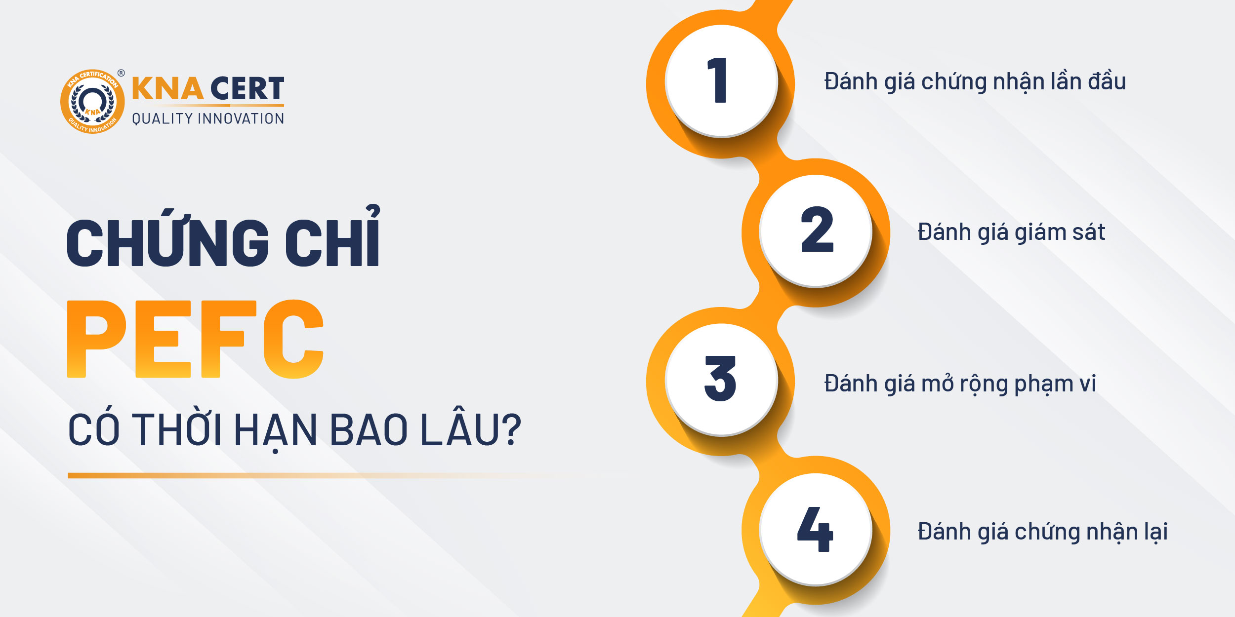 Chứng chỉ PEFC có hiệu lực bao lâu?