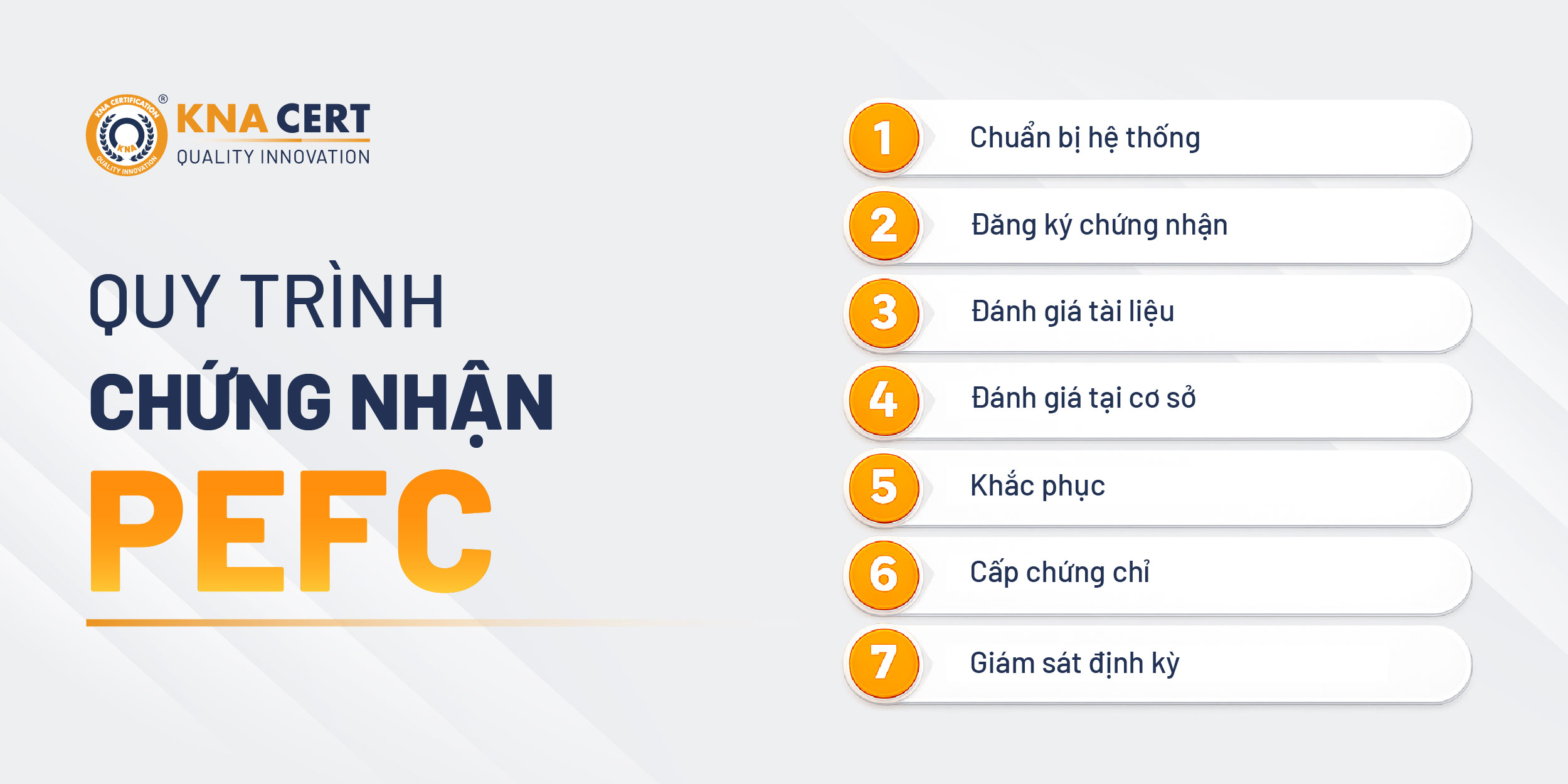 Quy trình chứng nhận PEFC gồm những bước nào?