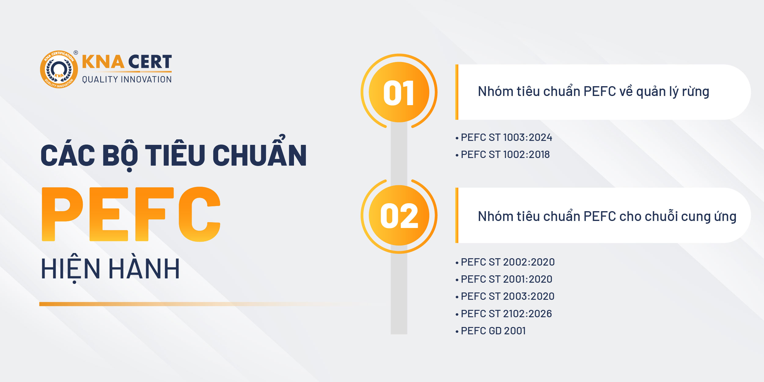 Các bộ tiêu chuẩn PEFC hiện hành gồm những gì?