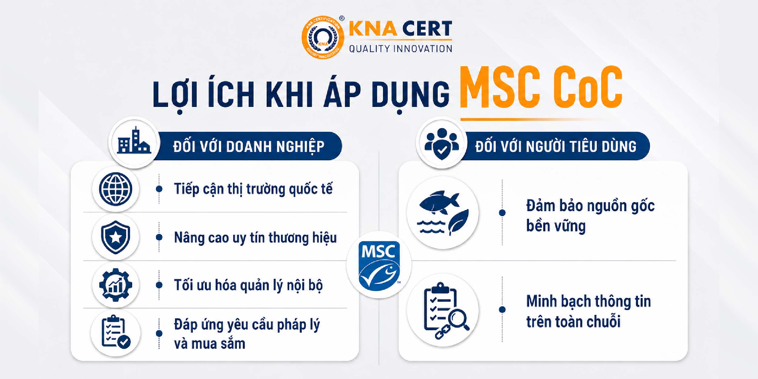 Lợi Ích Khi Áp Dụng Tiêu Chuẩn MSC CoC