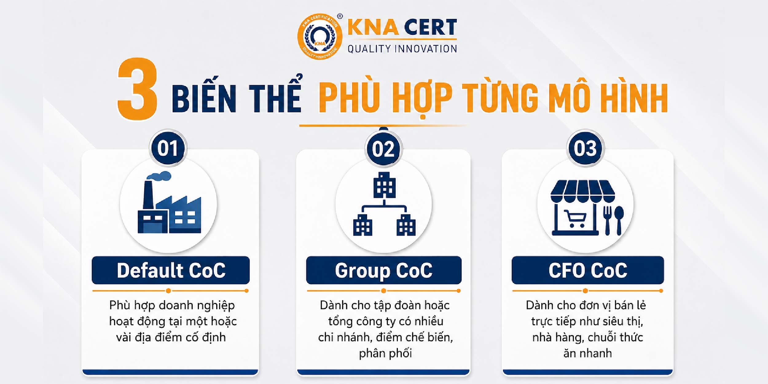 Ba Biến Thể Của Tiêu Chuẩn MSC CoC