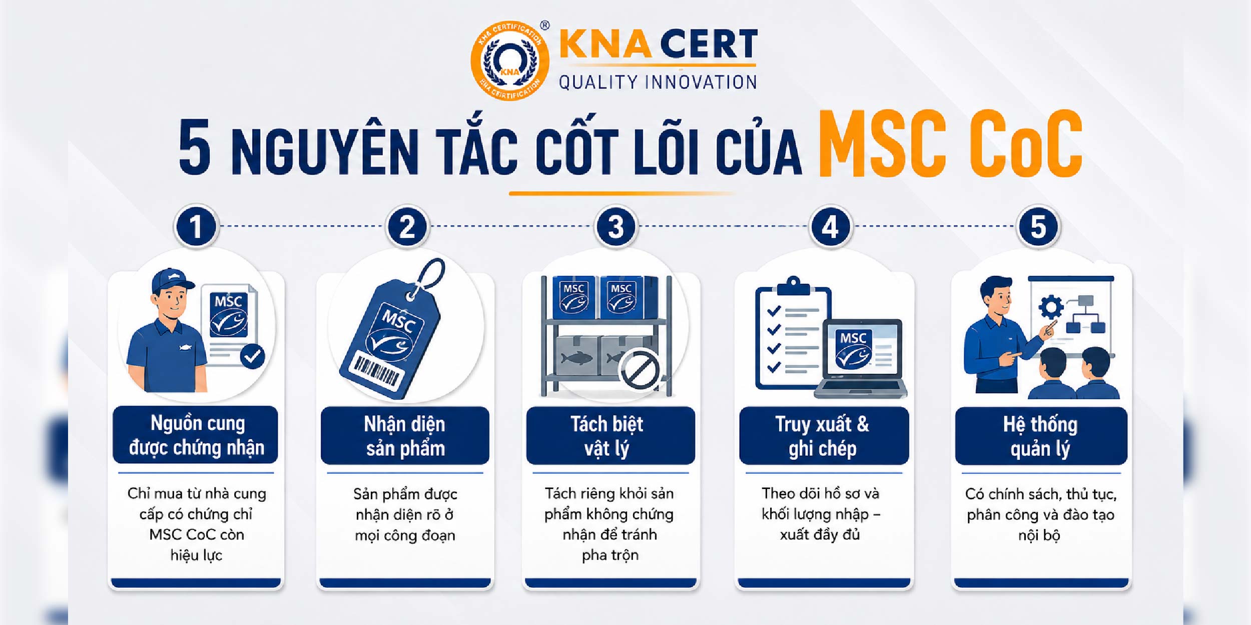 5 Nguyên Tắc Của Tiêu Chuẩn MSC CoC