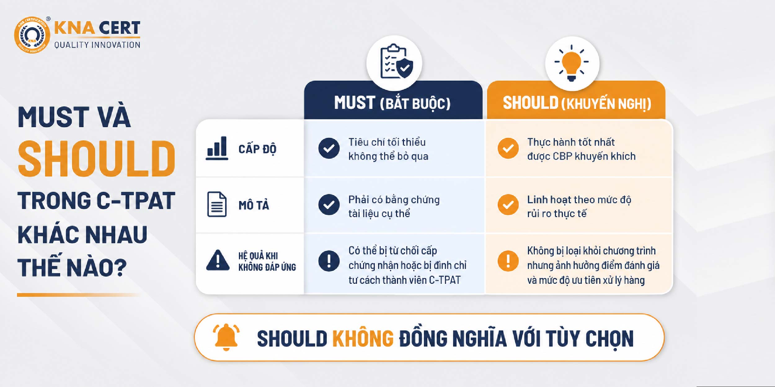 Tiêu Chuẩn C-TPAT Là Gì? Cấu Trúc & Yêu Cầu An Ninh Chuỗi Cung Ứng 7 Sự Khác Biệt Giữa Yêu Cầu Bắt Buộc Và Thực Hành Được Khuyến Nghị Trong C-TPAT