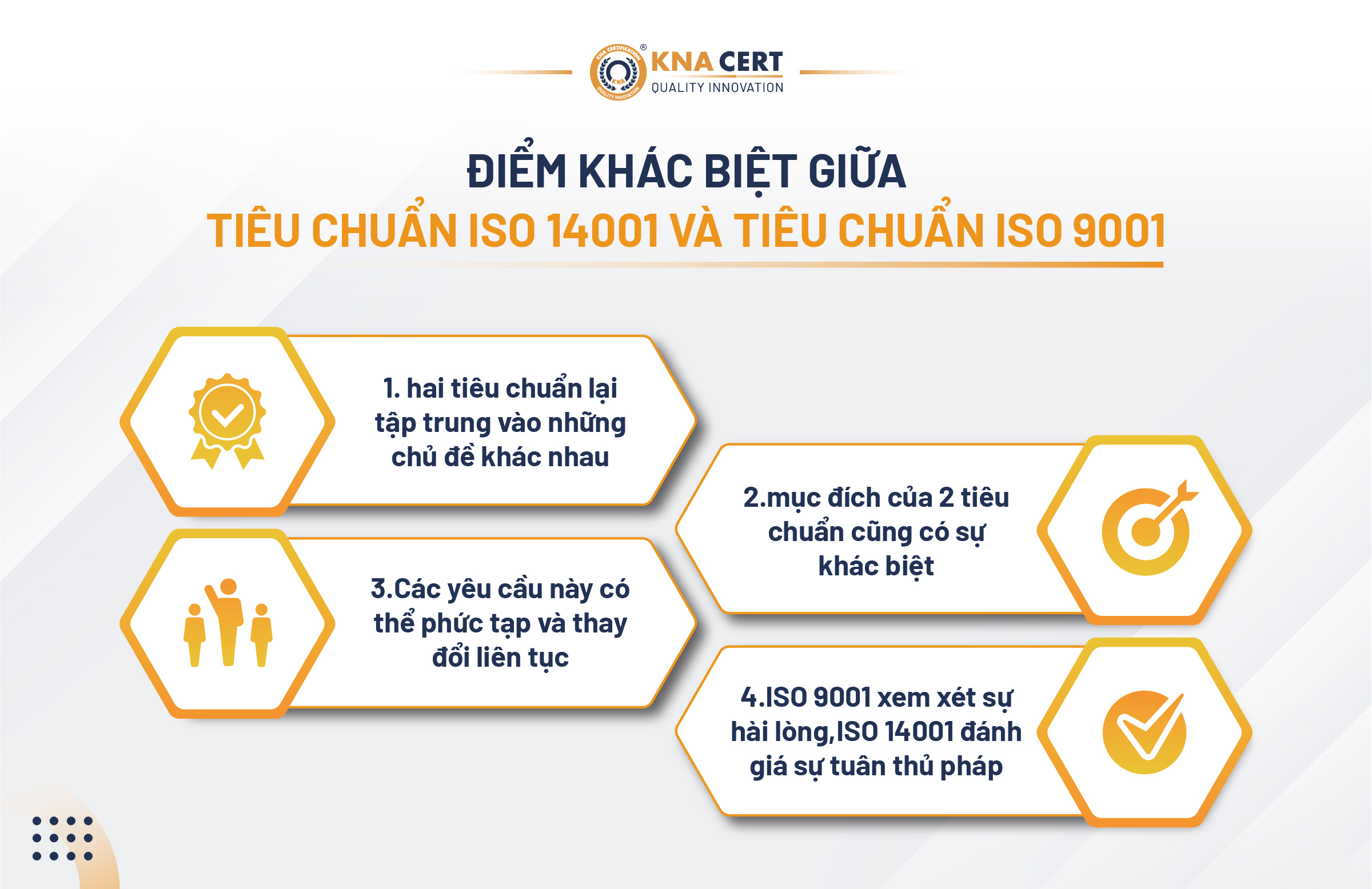 DIEM KHAC BIET GIUA TIEU CHUAN ISO 9001 VA TIEU CHUAN ISO 14001