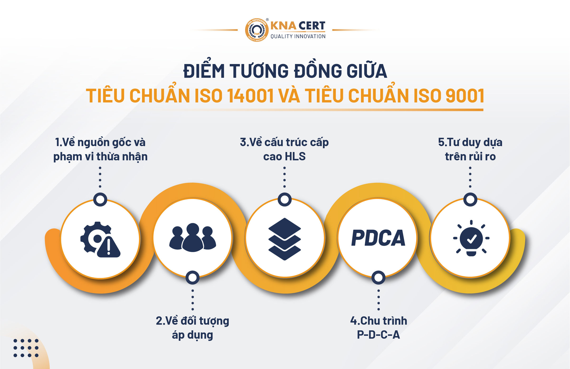 DIEM TUONG DONG GIUA TIEU CHUAN ISO 14001 VA TIEU CHUAN ISO 9001