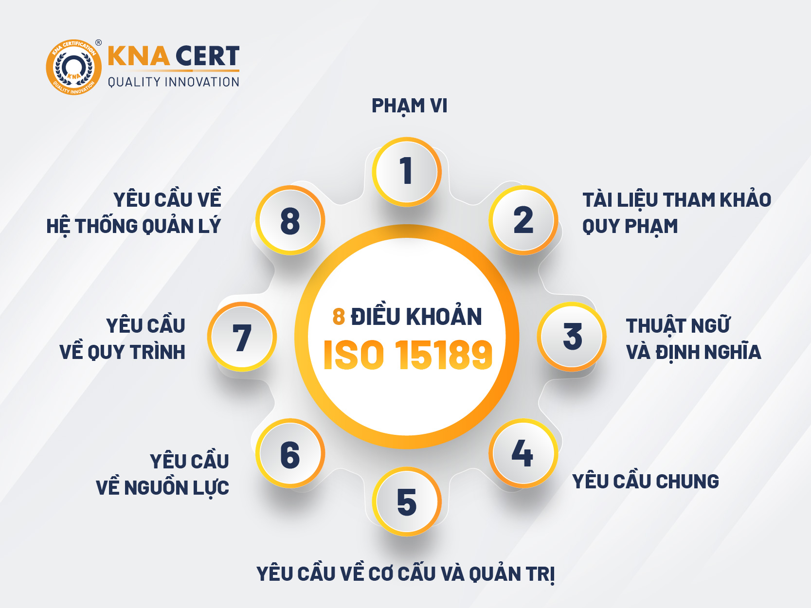 tieu chuan ISO 15189 05