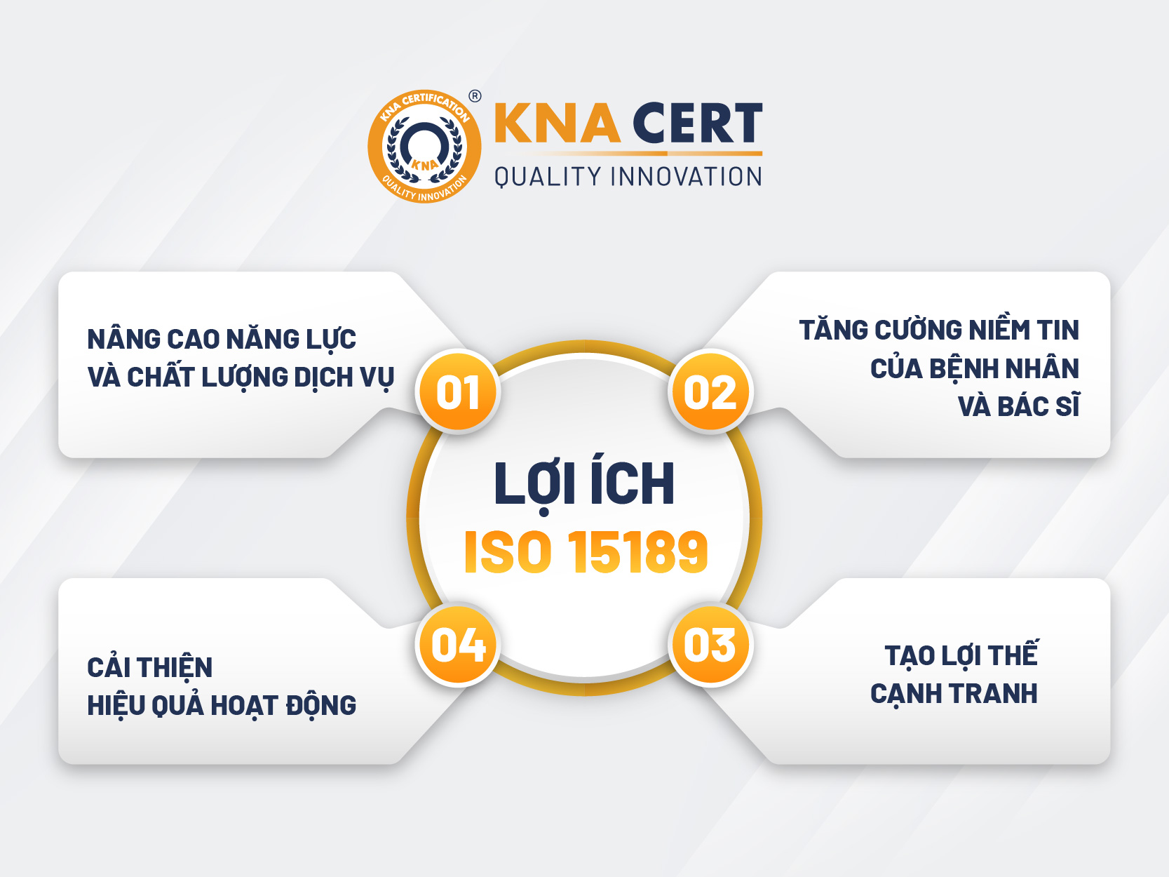 tieu chuan ISO 15189 06