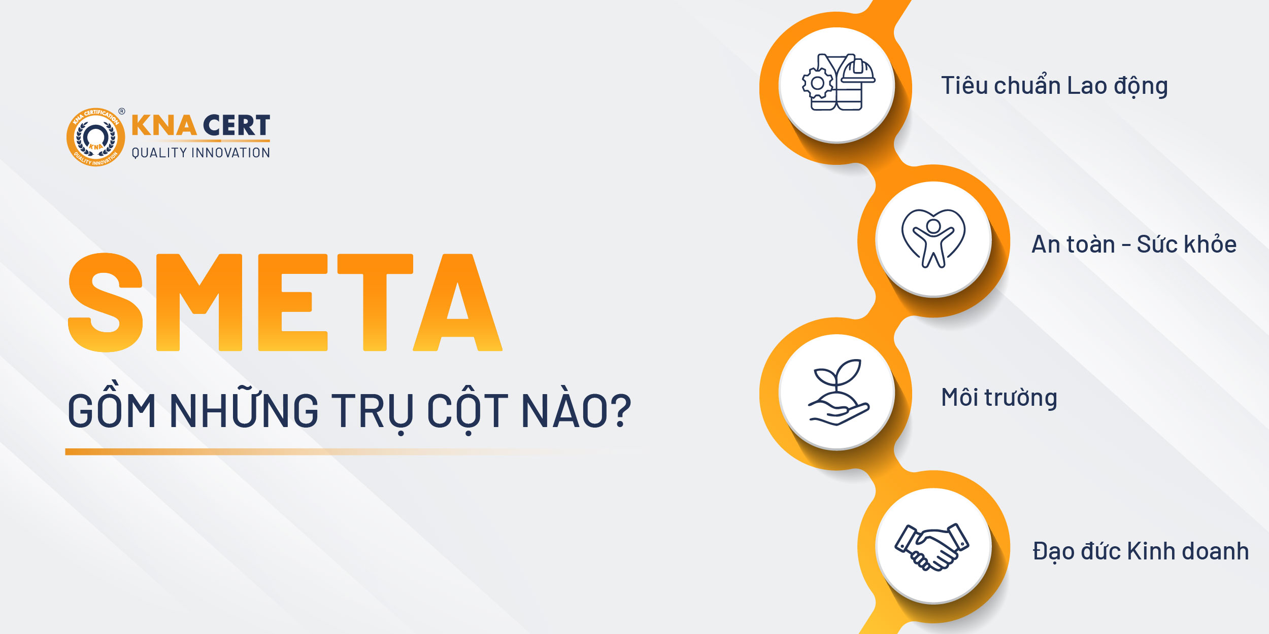 Checklist Đánh Giá SMETA Theo 4 Trụ Cột Của Sedex 2 SMETA đánh giá theo bao nhiêu trụ cột (pillars)?