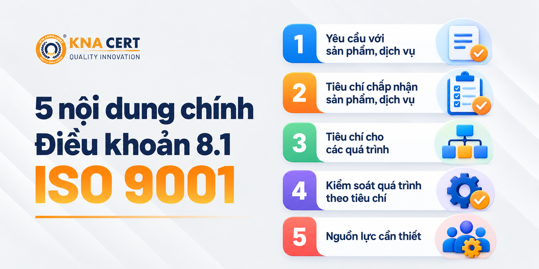 Phân tích 5 nội dung hoạch định và kiểm soát trong Điều khoản 8.1 của ISO 9001
