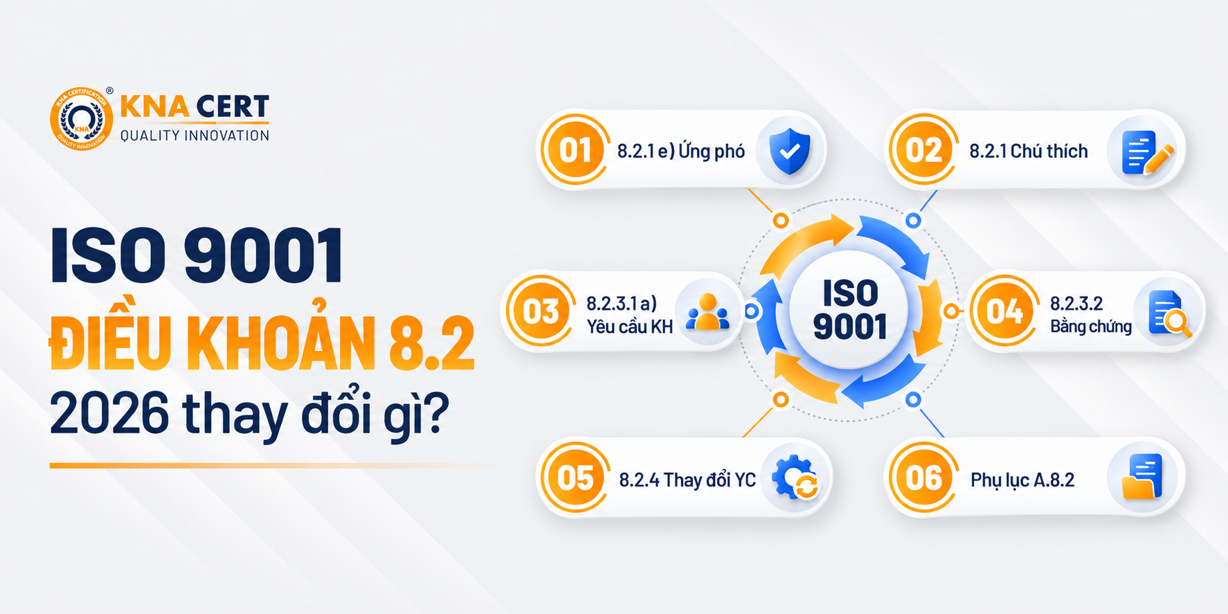 Điều khoản 8.2 ISO 9001: Yêu cầu đối với Sản phẩm & Dịch vụ 6 Điều khoản 8.2 của ISO 9001:2026 thay đổi gì so với ISO 9001:2015?