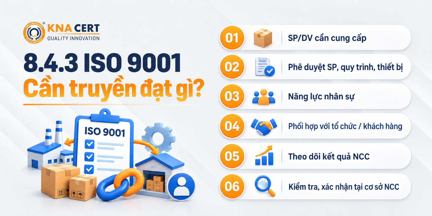Điều khoản 8.4 ISO 9001: Kiểm soát Quá trình, Sản phẩm & Dịch vụ của nhà cung cấp 6 Điều khoản 8.4.3 ISO 9001 yêu cầu truyền đạt thông tin gì cho nhà cung cấp?