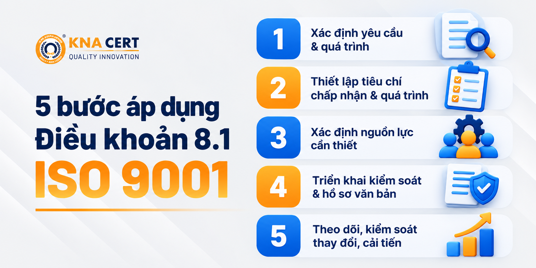 Hướng dẫn áp dụng Điều khoản 8.1 ISO 9001 theo 5 bước