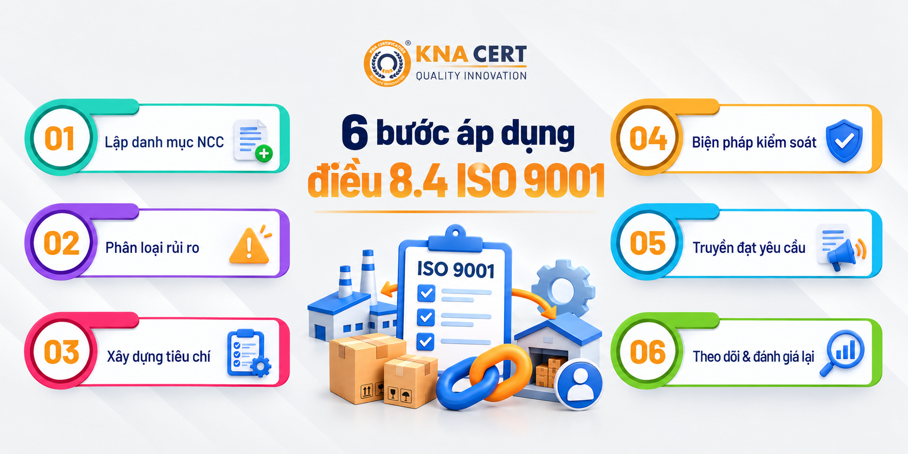 Điều khoản 8.4 ISO 9001: Kiểm soát Quá trình, Sản phẩm & Dịch vụ của nhà cung cấp 7 Làm thế nào để áp dụng điều khoản 8.4 ISO 9001 hiệu quả?