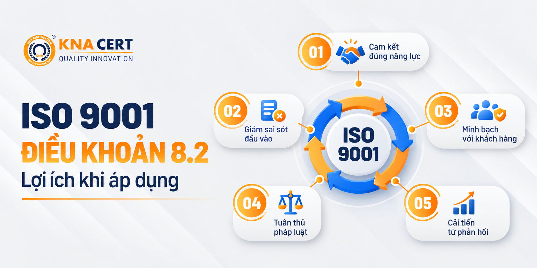 Điều khoản 8.2 ISO 9001: Yêu cầu đối với Sản phẩm & Dịch vụ 8 Lợi ích khi áp dụng Điều khoản 8.2 ISO 9001 là gì?