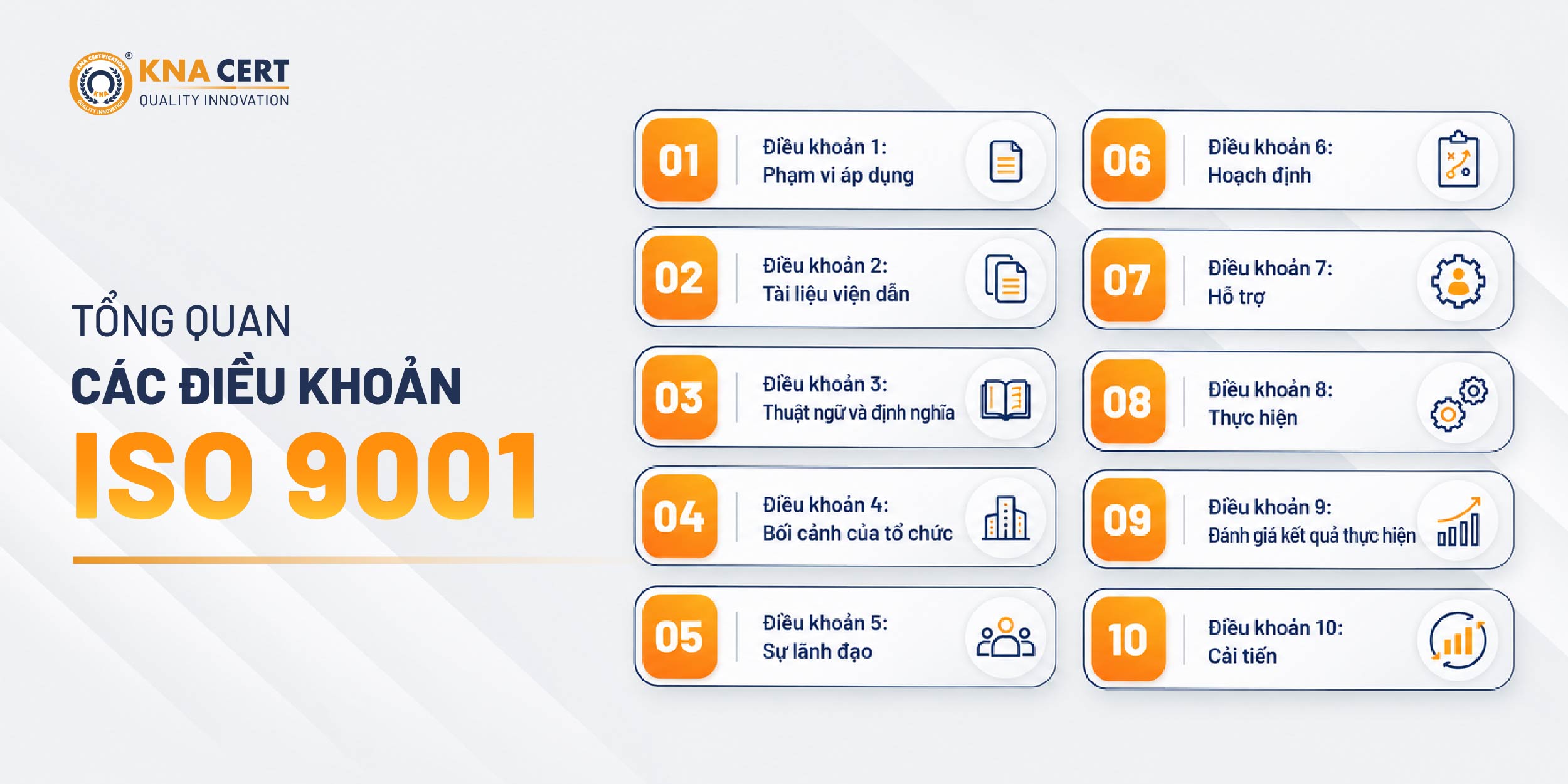 Chi tiết các điều khoản của ISO 9001:2026