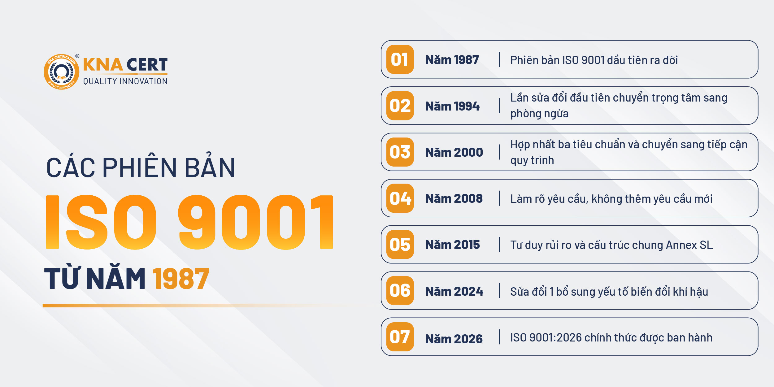 Sự ra đời và phát triển ISO 9001: Lịch sử từ 1987 đến 2026 2 Lịch sử ISO 9001 trải qua những giai đoạn phát triển nào từ năm 1987?