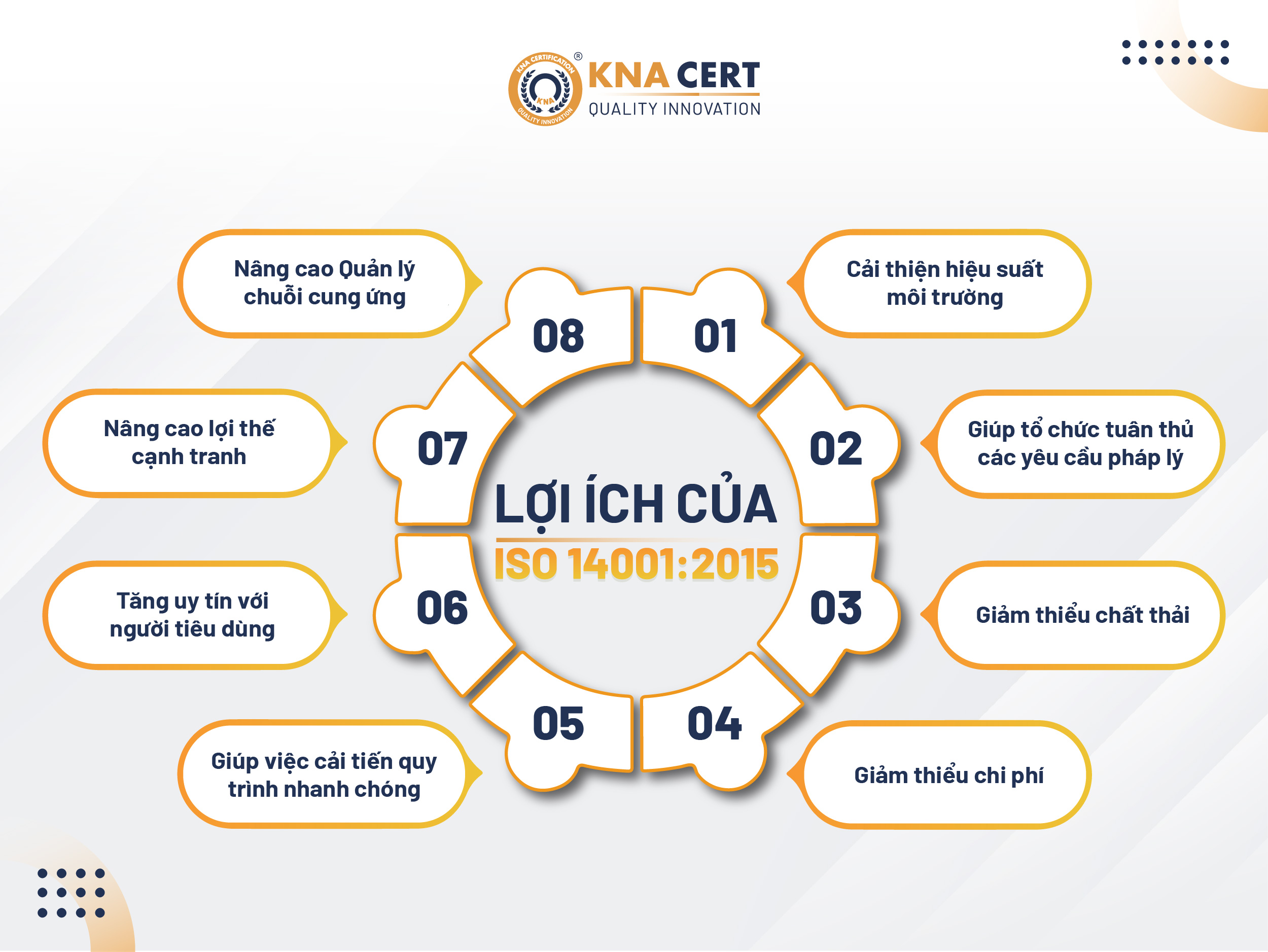 Loi ich cua ISO 14001 2015