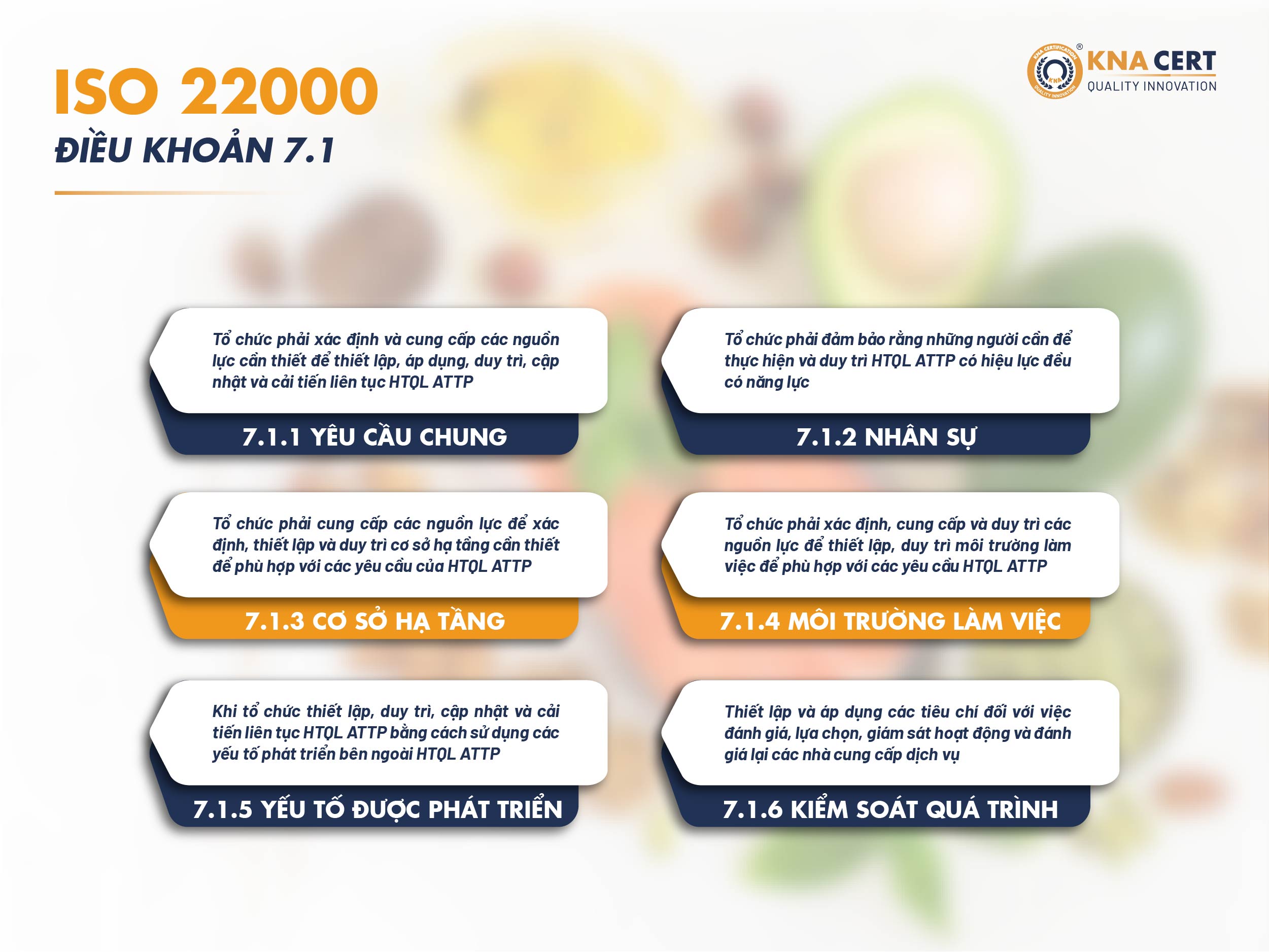 Tìm hiểu chi tiết về ISO 22000 điều khoản 7.1 về Nguồn lực trong FSMS 1 ISO 22000 dieu khoan 7.1
