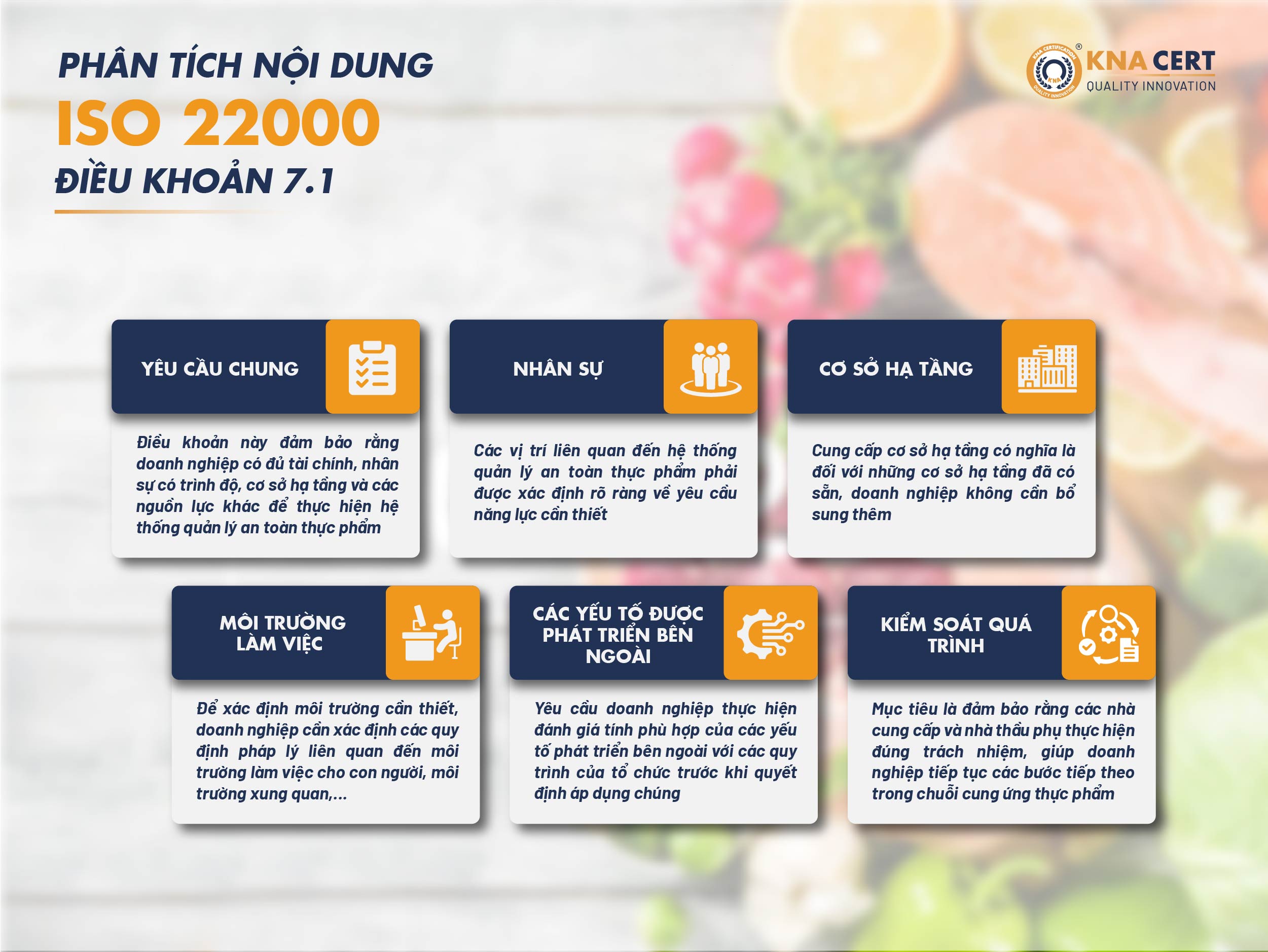 Tìm hiểu chi tiết về ISO 22000 điều khoản 7.1 về Nguồn lực trong FSMS 2 Phan tich noi dung cua ISO 22000 dieu khoan 7.1