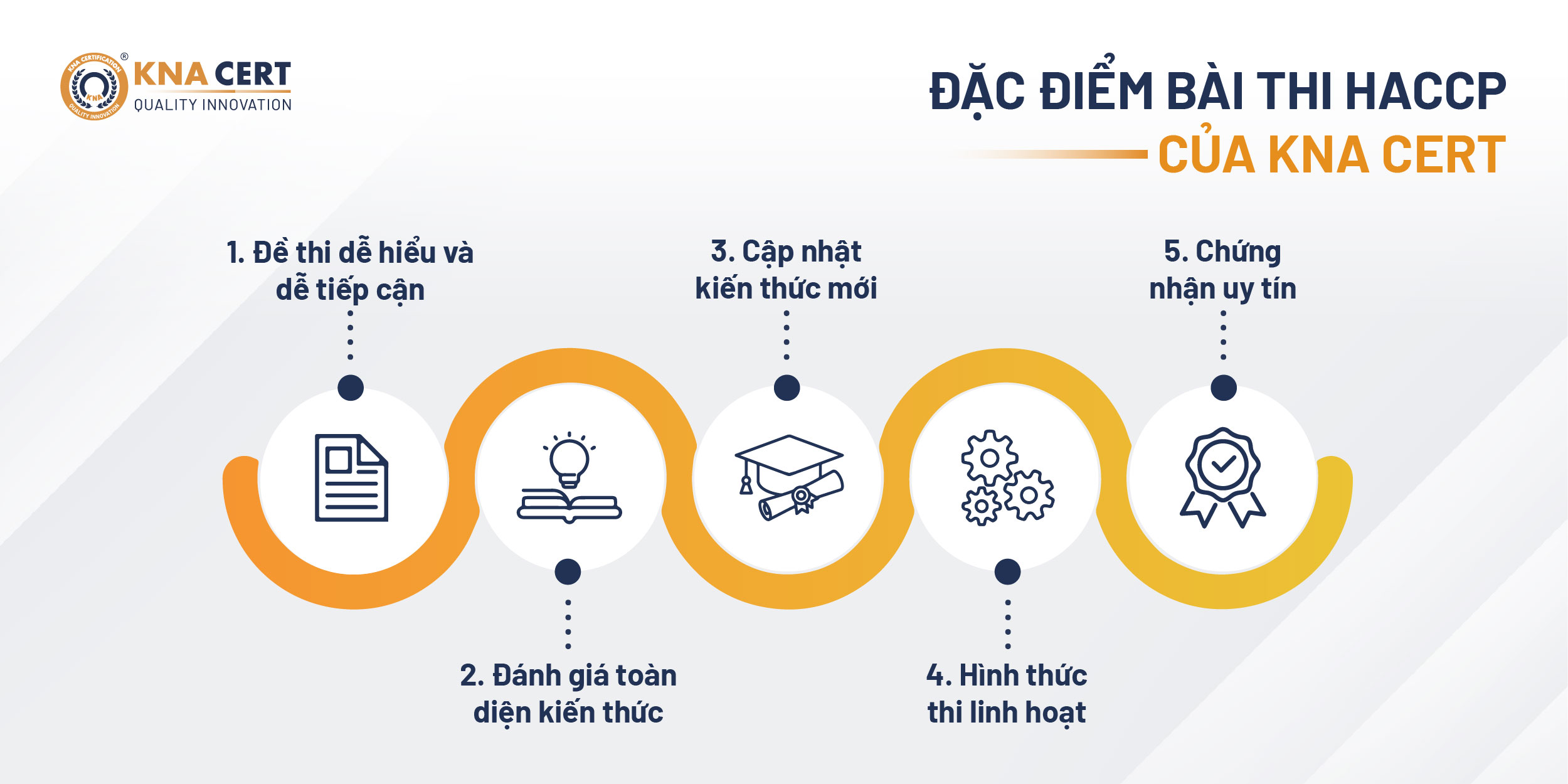 Dac diem bai thi HACCP cua KNA CERT