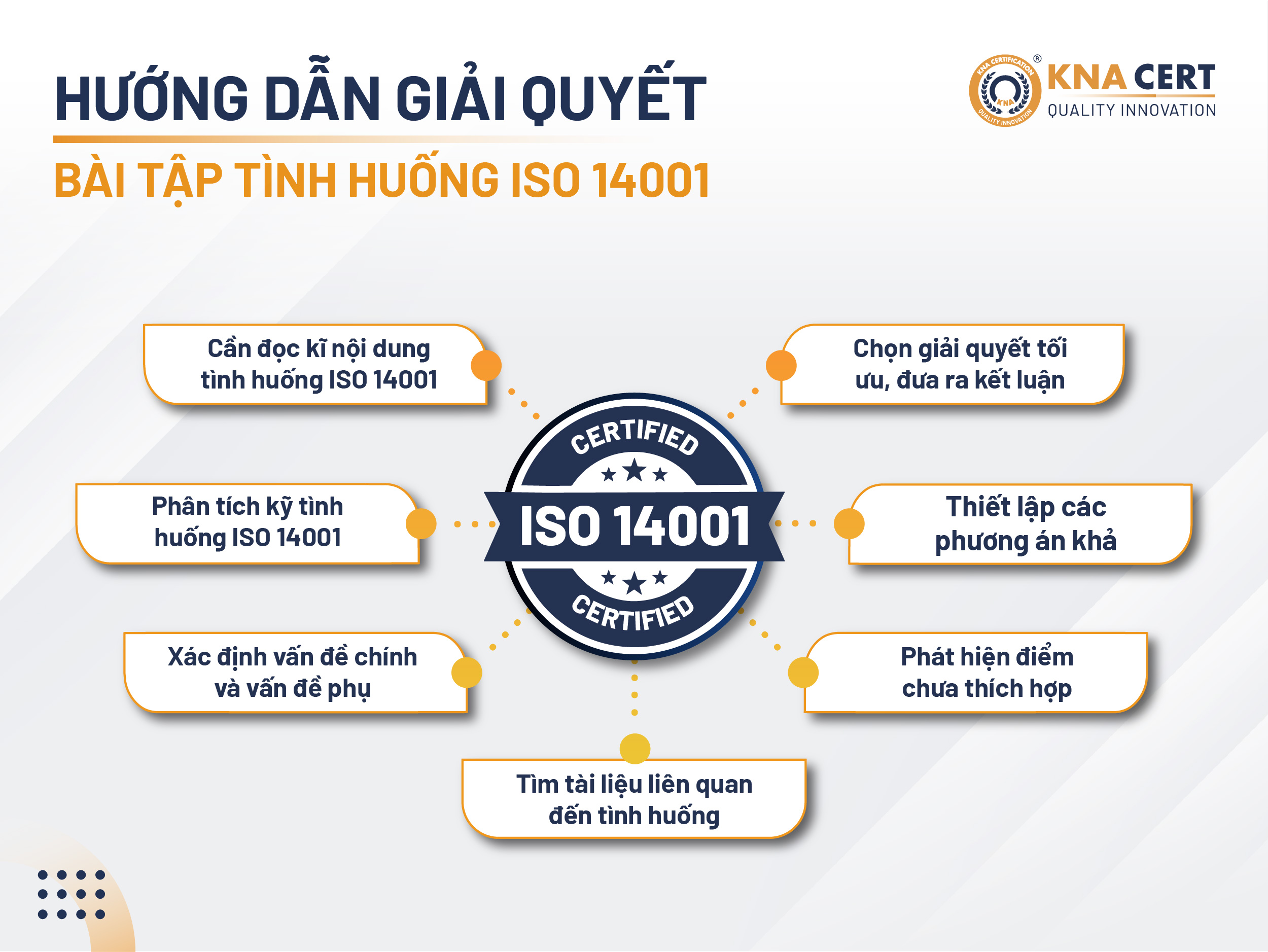HUONG DAN GIAI QUYET BAI TAP TINH HUONG ISO 14001