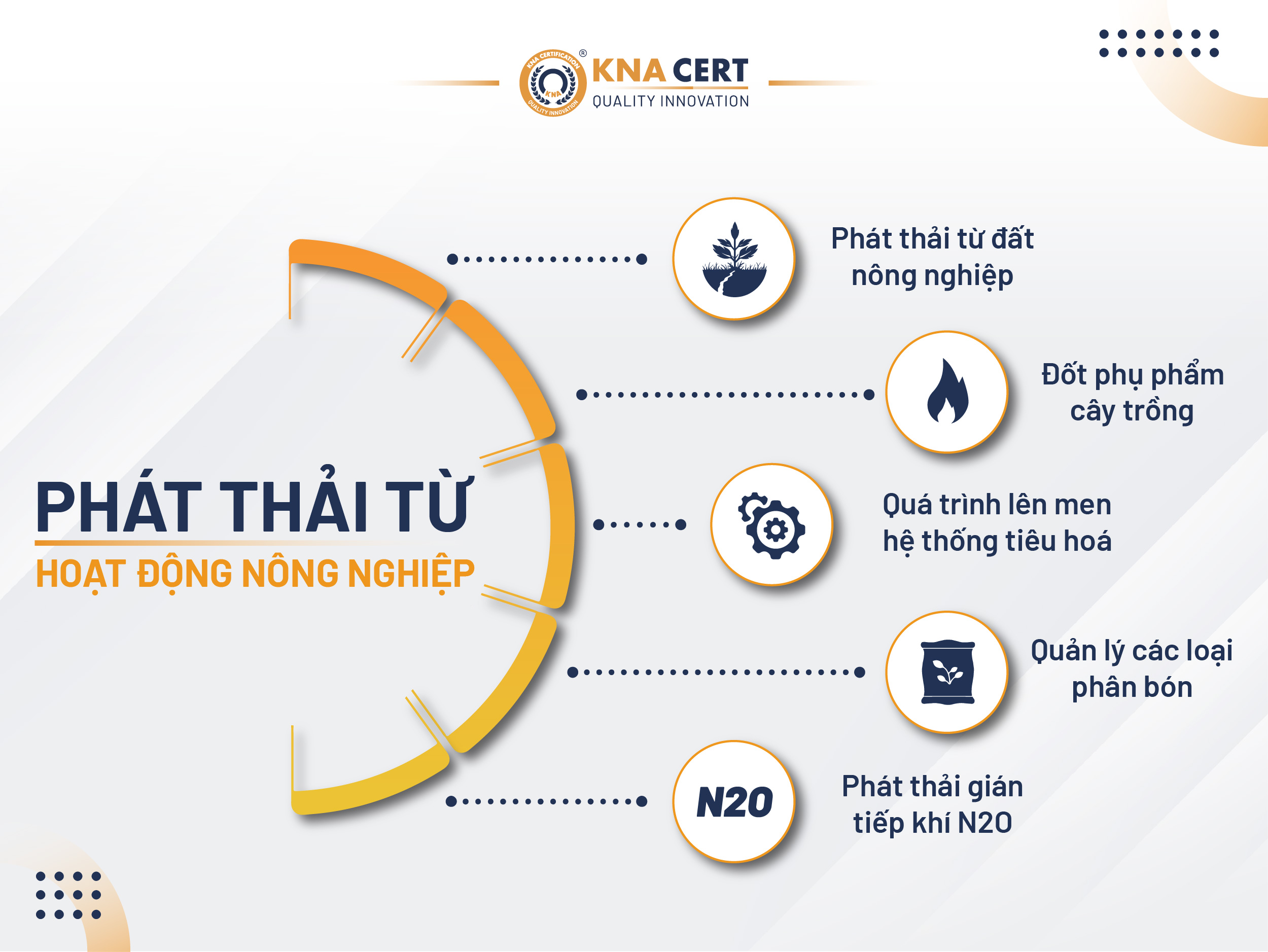 Top 5 các nguồn phát thải khí nhà kính phổ biến 1 Phat thai tu hoat dong nong nghiep