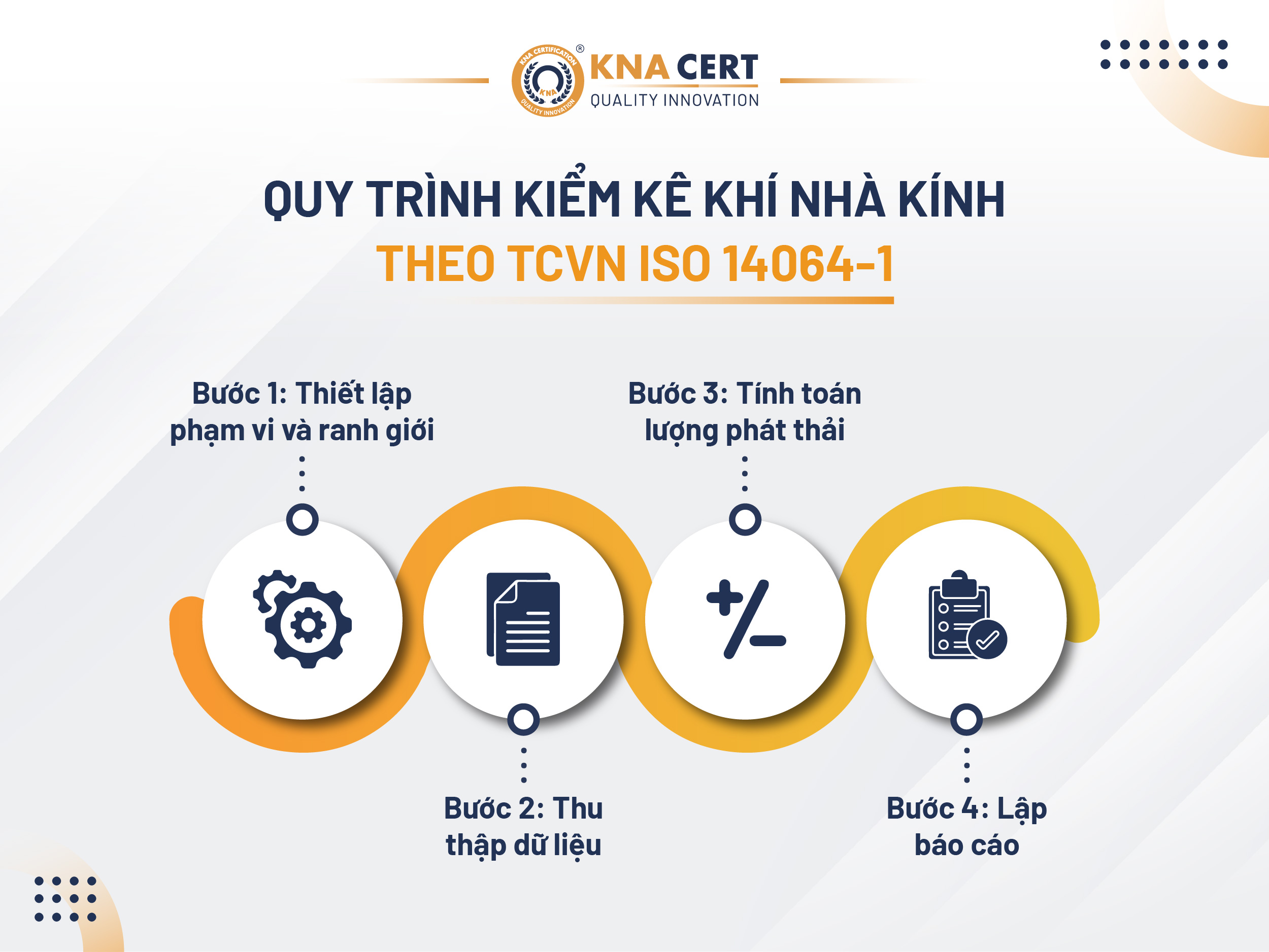 Quy trinh kiem ke khi nha kinh theo TCVN ISO 14064 1