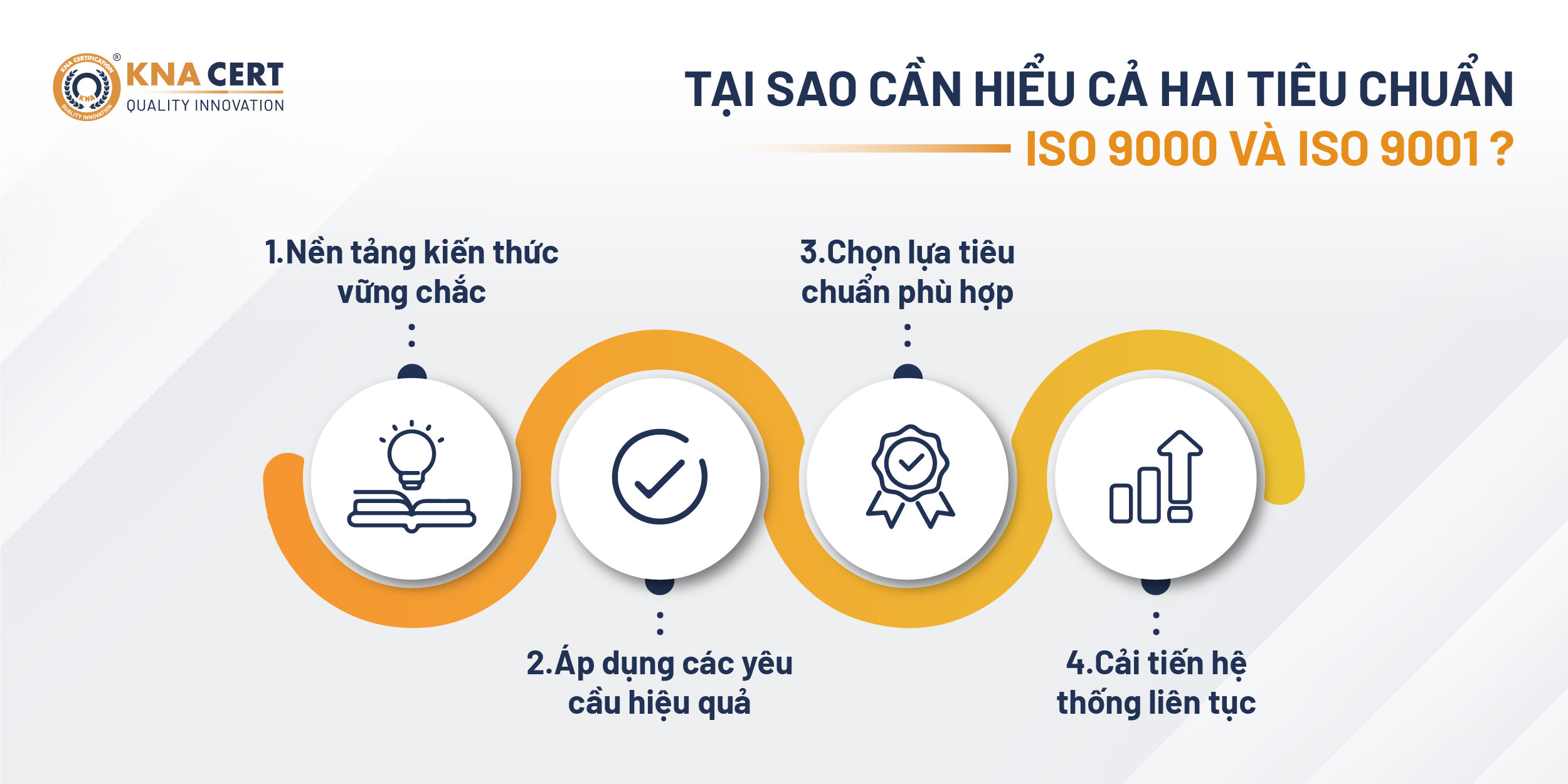 Tai sao can hieu ca hai tieu chuan ISO 9000 va ISO 9001