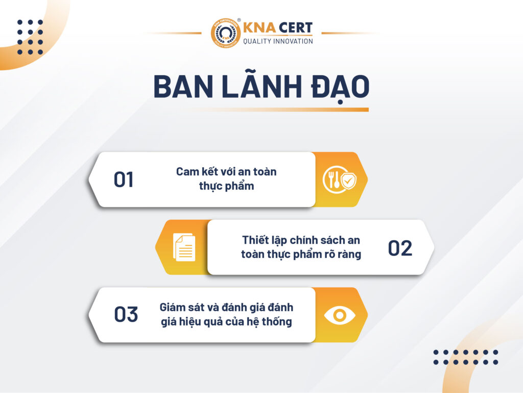 Các cấp trong HACCP là gì? Những thông tin chính 1 Ban lanh dao