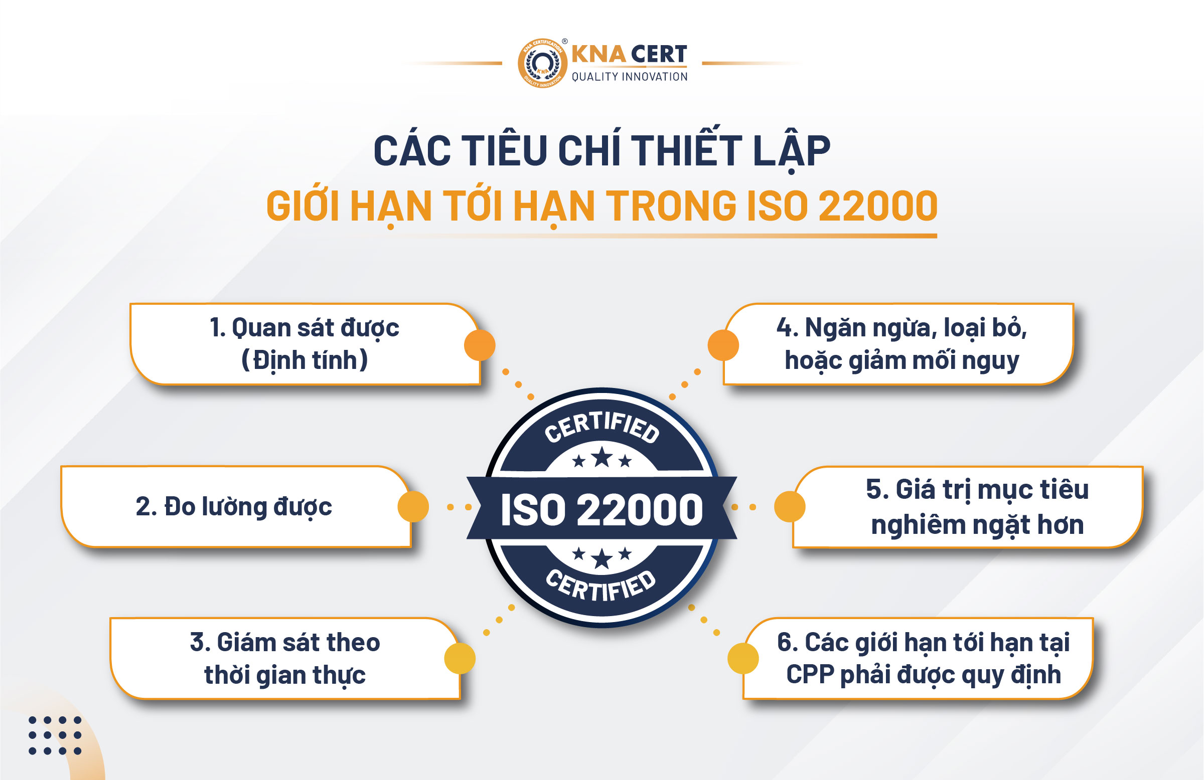 Cac tieu chi thiet lap gioi han toi han trong ISO 22000