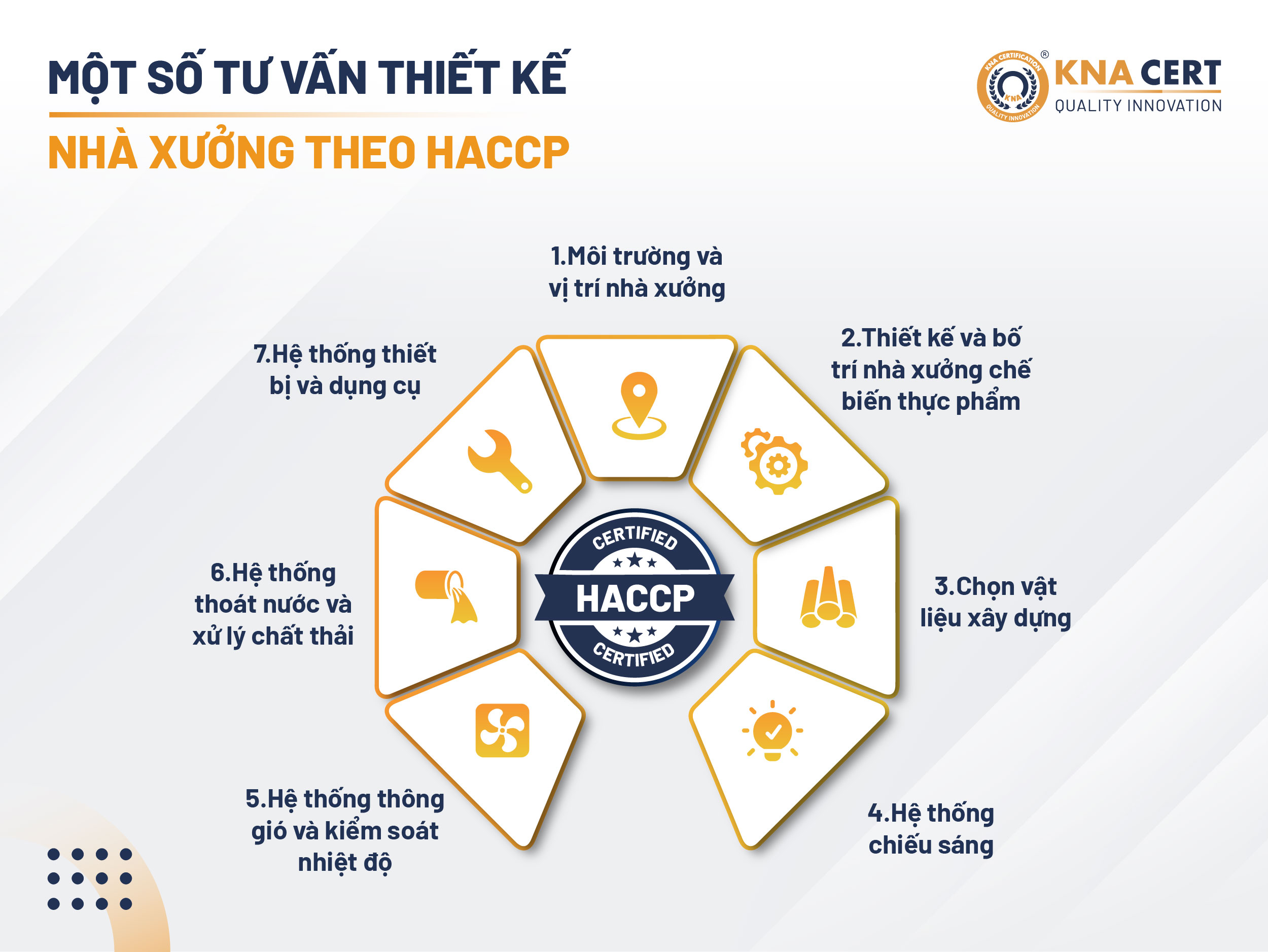TƯ VẤN THIẾT KẾ NHÀ XƯỞNG THEO HACCP GỒM NHỮNG TIÊU CHÍ GÌ? 1 Mot so tu van thiet ke nha xuong theo HACCP