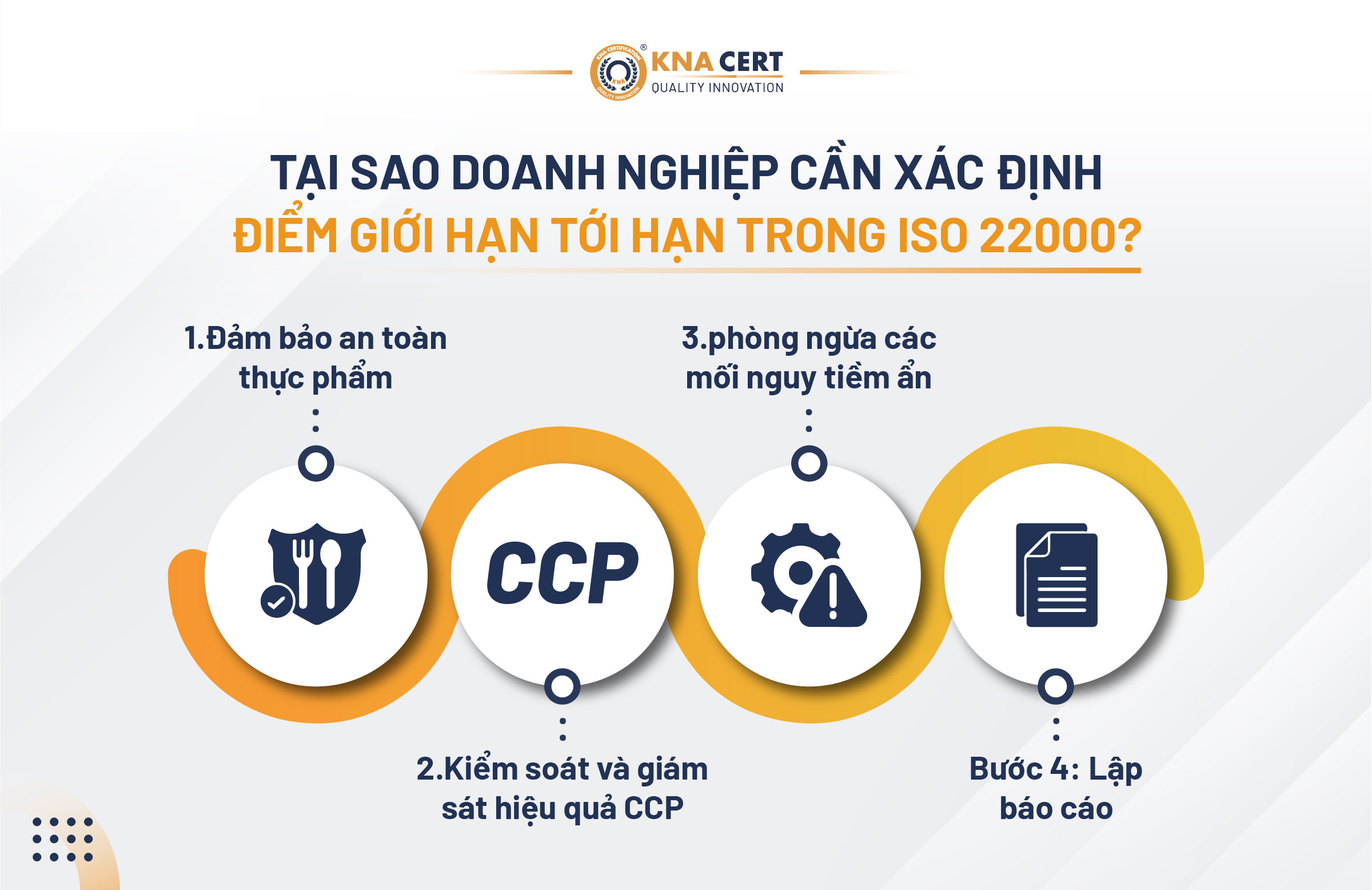 Tai sao doanh nghiep can xac dinh diem gioi han toi han trong ISO 22000