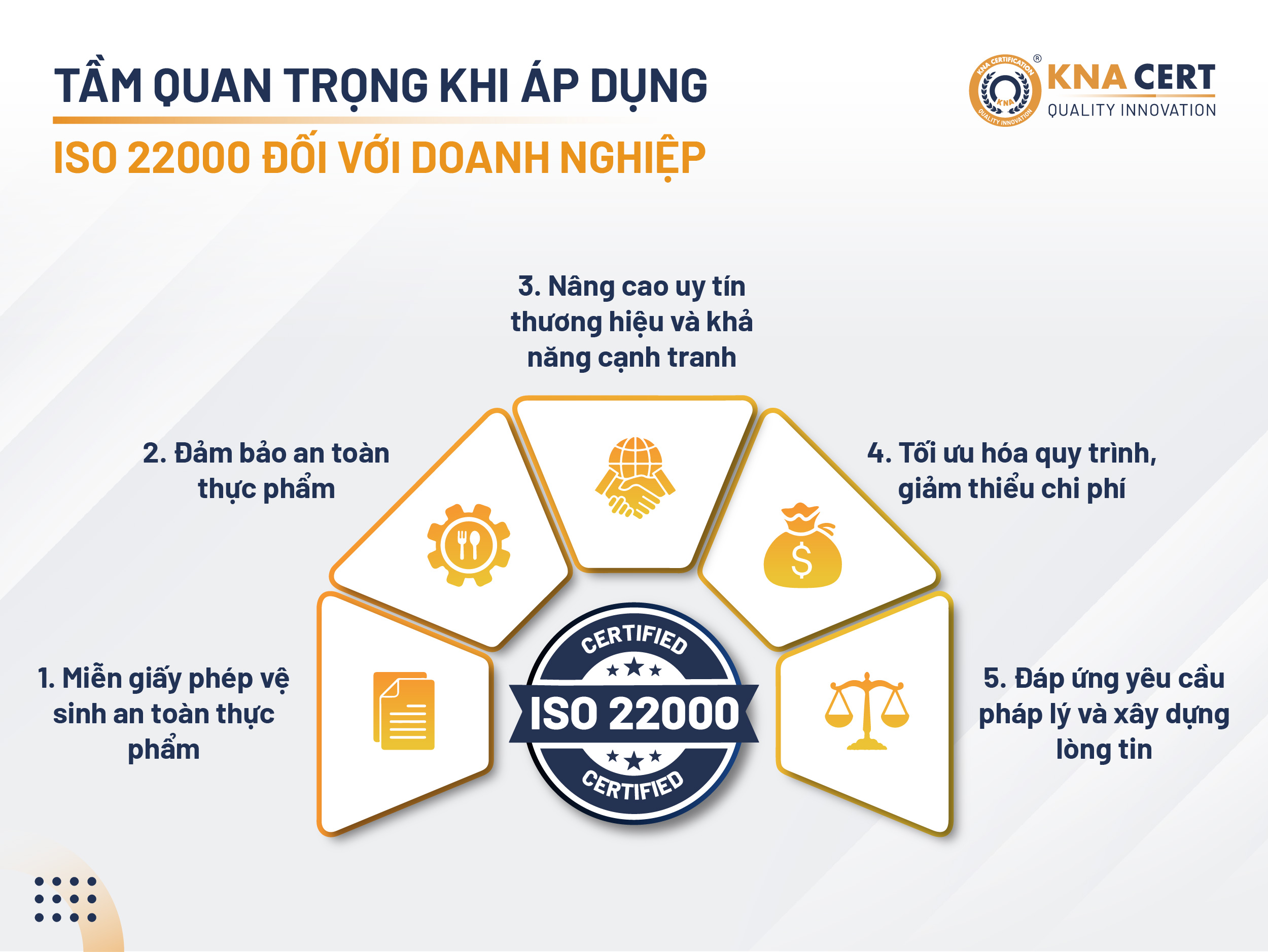 Tam quan trong khi ap dung ISO 22000 doi voi doanh nghiep