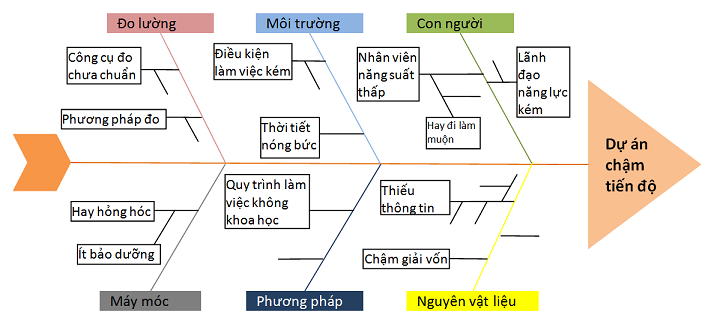 an toàn lao động doanh nghiệp