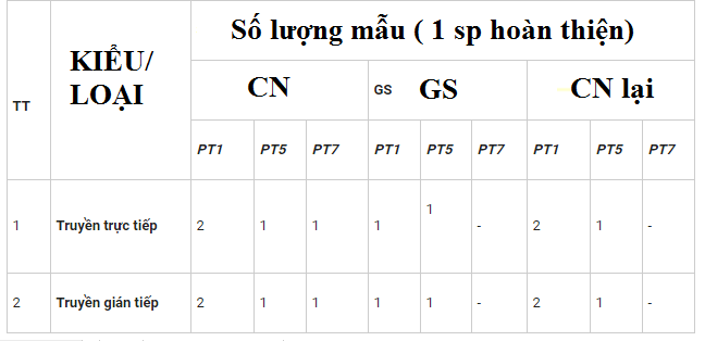 chung nhan hop chuan nang luong mat troi