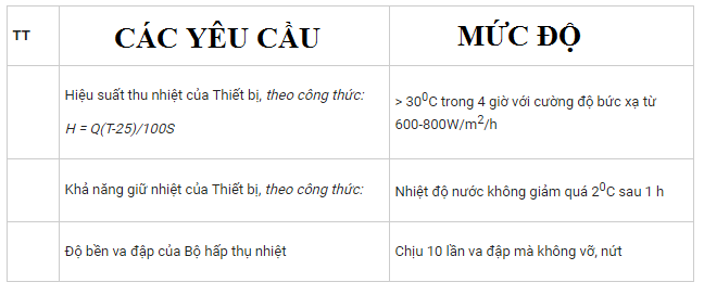 chứng nhận hợp chuẩn thiết bị đun nước nóng 